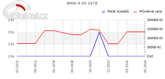 BMW R 80 1978