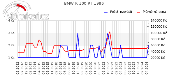 BMW K 100 RT 1986
