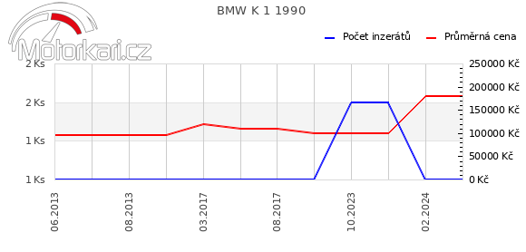 BMW K 1 1990
