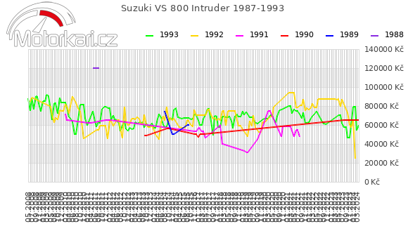 Suzuki VS 800 Intruder 1987-1993