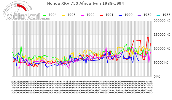 Honda XRV 750 Africa Twin 1988-1994
