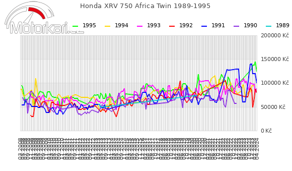 Honda XRV 750 Africa Twin 1989-1995