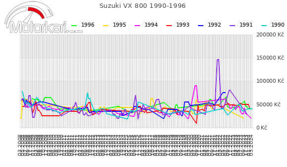 Suzuki VX 800 1990-1996