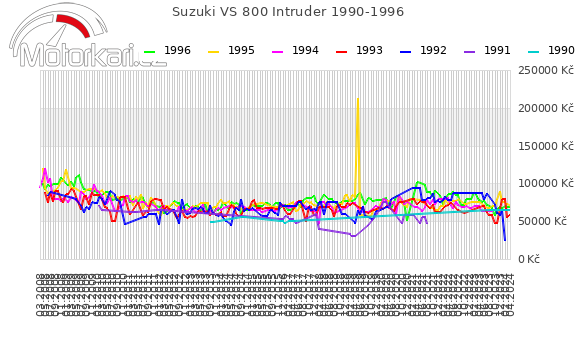 Suzuki VS 800 Intruder 1990-1996