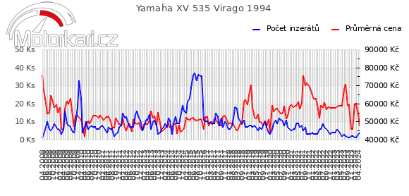 Yamaha XV 535 Virago 1994