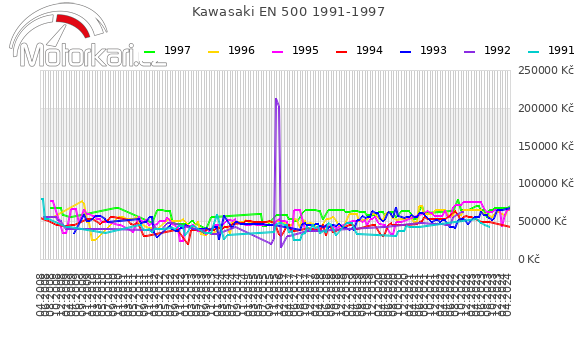 Kawasaki EN 500 1991-1997