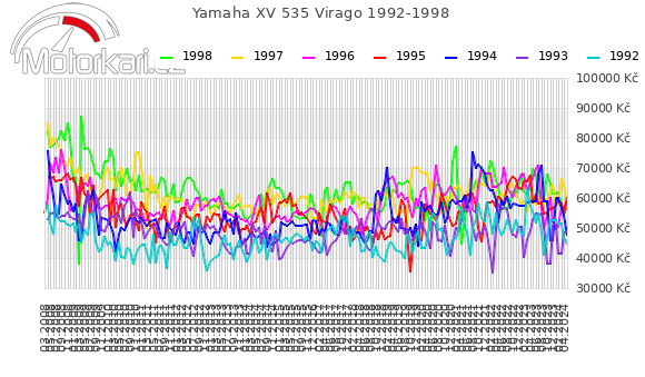 Yamaha XV 535 Virago 1992-1998