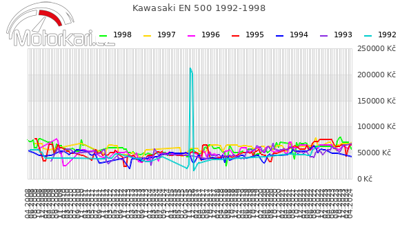 Kawasaki EN 500 1992-1998