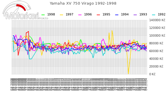 Yamaha XV 750 Virago 1992-1998