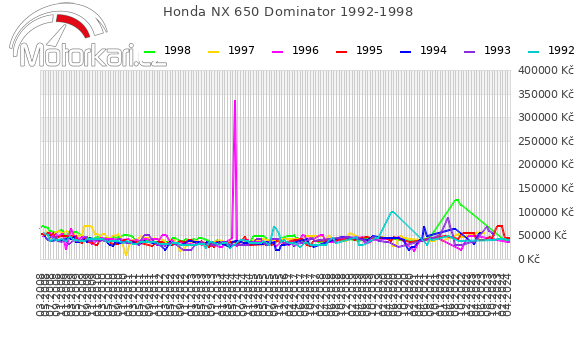Honda NX 650 Dominator 1992-1998