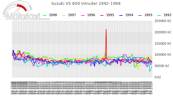 Suzuki VS 800 Intruder 1992-1998