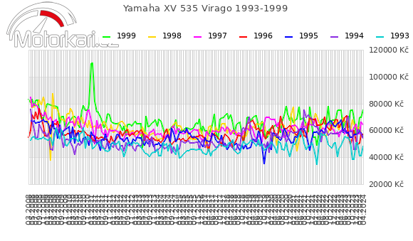 Yamaha XV 535 Virago 1993-1999