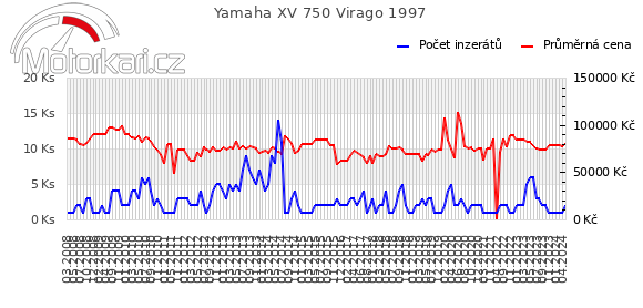 Yamaha XV 750 Virago 1997