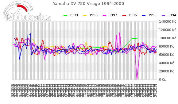 Yamaha XV 750 Virago 1994-2000