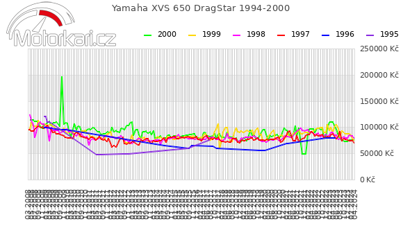 Yamaha XVS 650 DragStar 1994-2000