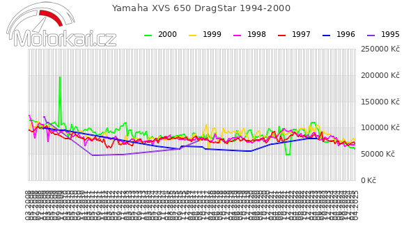 Yamaha XVS 650 DragStar 1994-2000