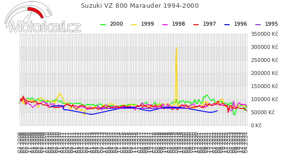 Suzuki VZ 800 Marauder 1994-2000