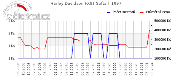 Harley Davidson FXST Softail  1997
