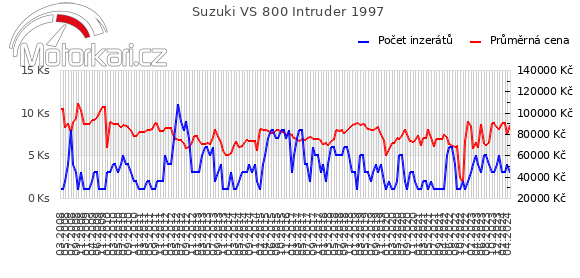 Suzuki VS 800 Intruder 1997