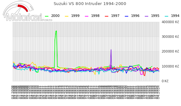 Suzuki VS 800 Intruder 1994-2000