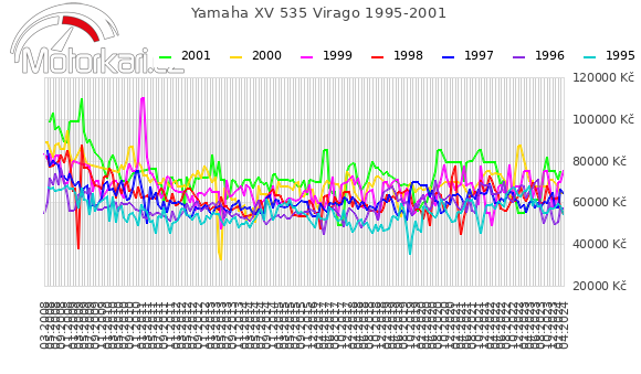 Yamaha XV 535 Virago 1995-2001