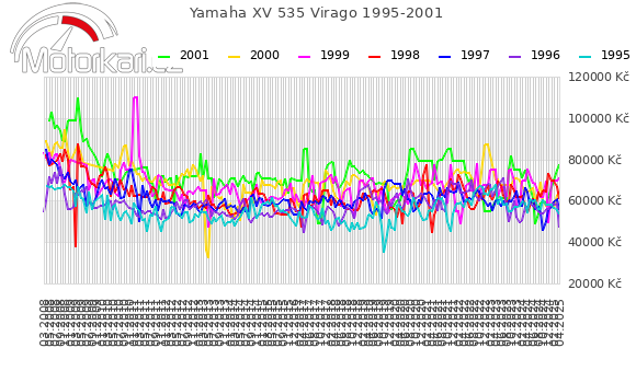 Yamaha XV 535 Virago 1995-2001