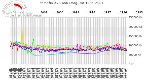 Yamaha XVS 650 DragStar 1995-2001