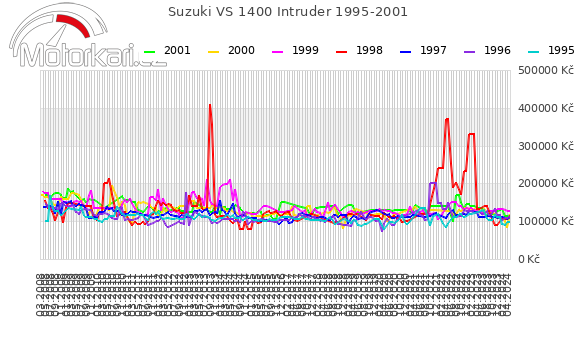 Suzuki VS 1400 Intruder 1995-2001
