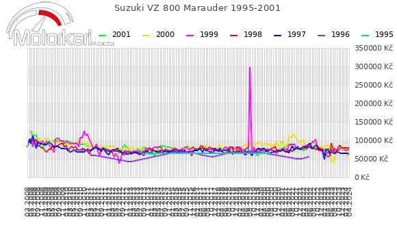 Suzuki VZ 800 Marauder 1995-2001