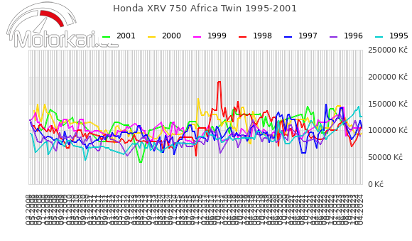 Honda XRV 750 Africa Twin 1995-2001