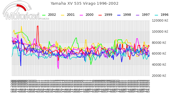 Yamaha XV 535 Virago 1996-2002