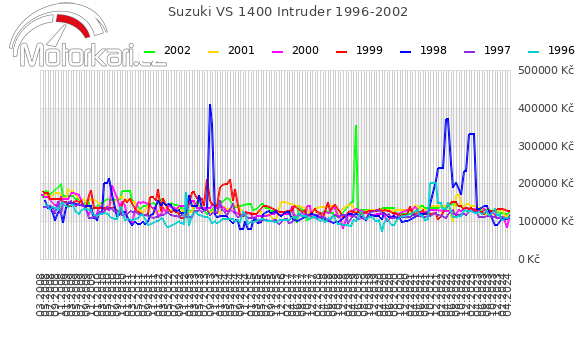 Suzuki VS 1400 Intruder 1996-2002