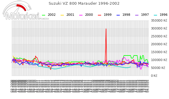 Suzuki VZ 800 Marauder 1996-2002