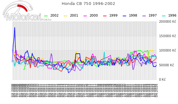 Honda CB 750 1996-2002