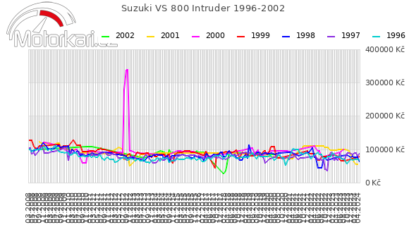 Suzuki VS 800 Intruder 1996-2002