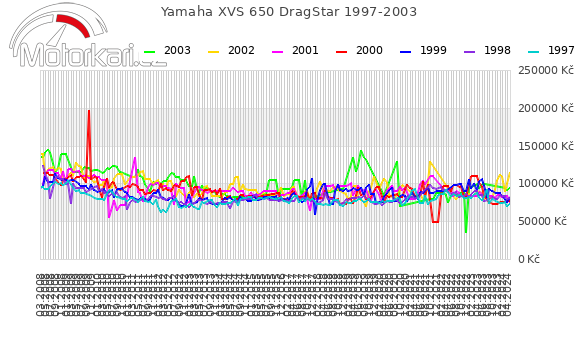 Yamaha XVS 650 DragStar 1997-2003