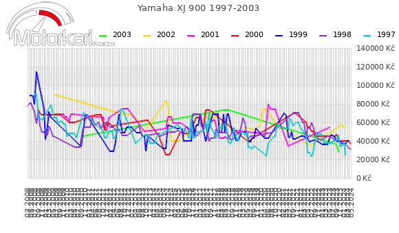Yamaha XJ 900 1997-2003