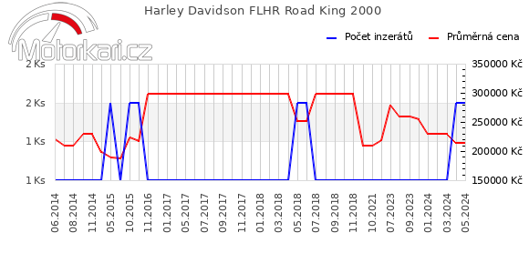 Harley Davidson FLHR Road King 2000