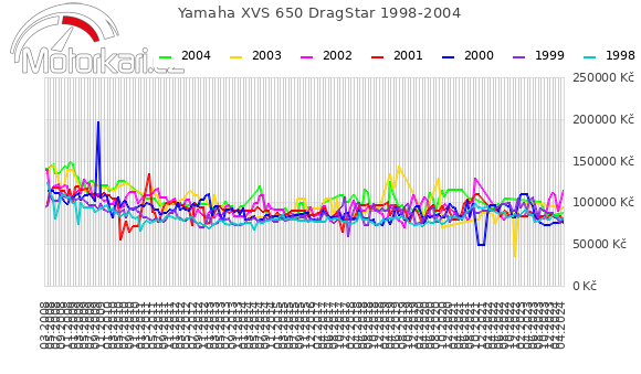 Yamaha XVS 650 DragStar 1998-2004