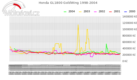 Honda GL1800 GoldWing 1998-2004