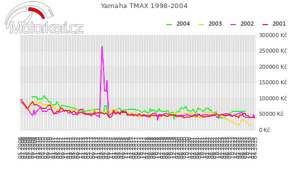 Yamaha TMAX 1998-2004