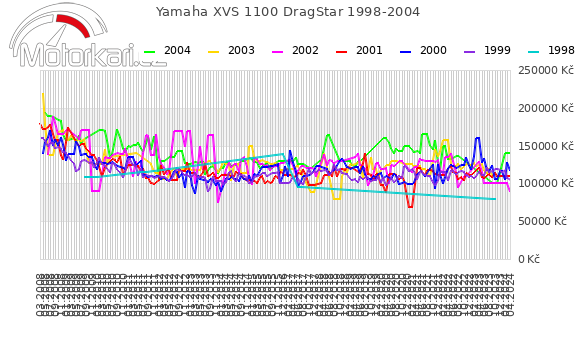 Yamaha XVS 1100 DragStar 1998-2004