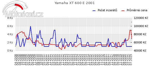 Yamaha XT 600 E 2001