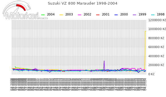 Suzuki VZ 800 Marauder 1998-2004