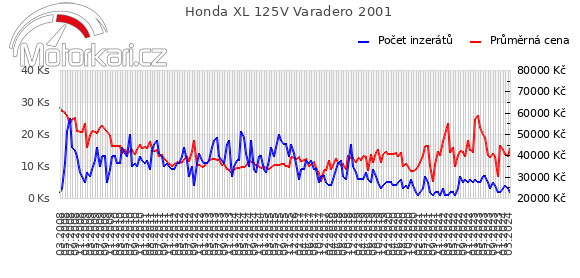 Honda XL 125V Varadero 2001