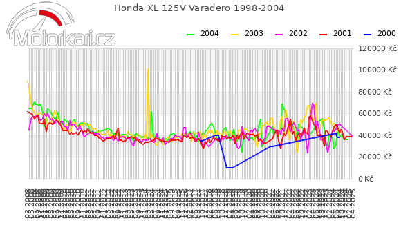 Honda XL 125V Varadero 1998-2004