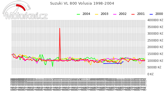 Suzuki VL 800 Volusia 1998-2004
