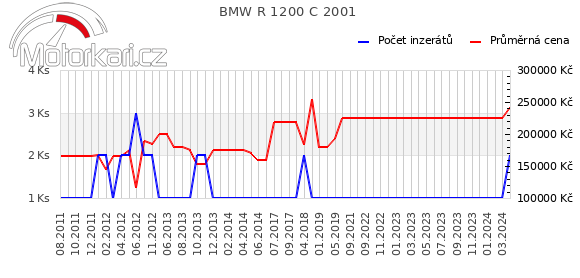 BMW R 1200 C 2001