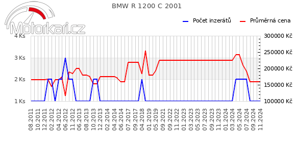 BMW R 1200 C 2001