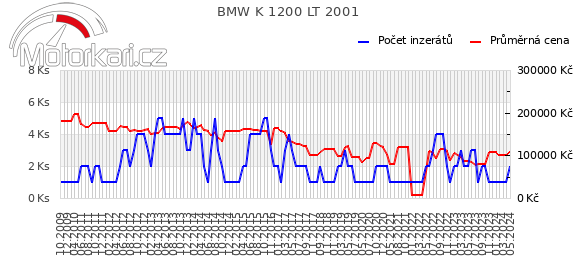 BMW K 1200 LT 2001